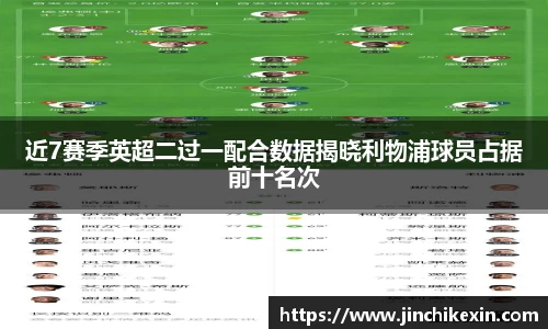 近7赛季英超二过一配合数据揭晓利物浦球员占据前十名次